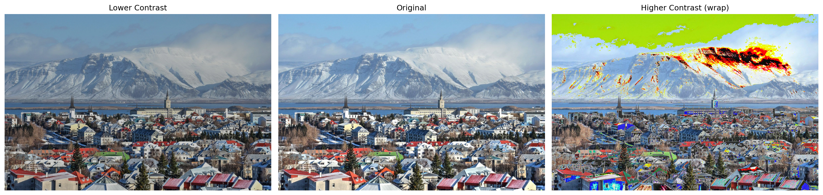 Contrast comparison showing wrap-around artifacts