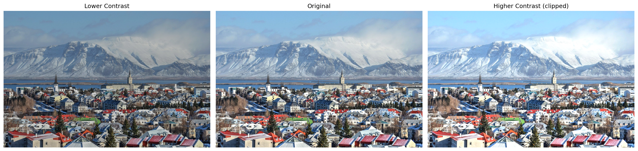 Contrast comparison with proper clipping