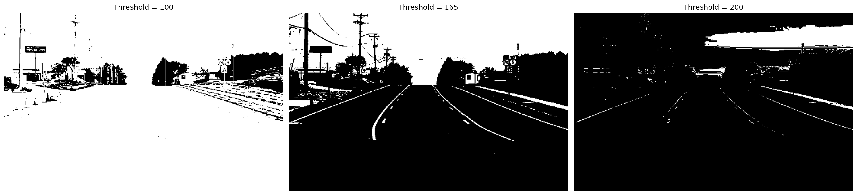 Comparison of threshold values: 100, 165, and 200