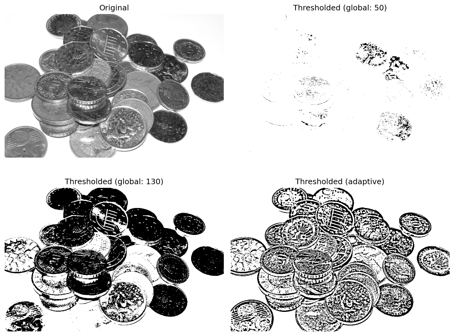Coins: original, global threshold at 50 and 130, and adaptive threshold