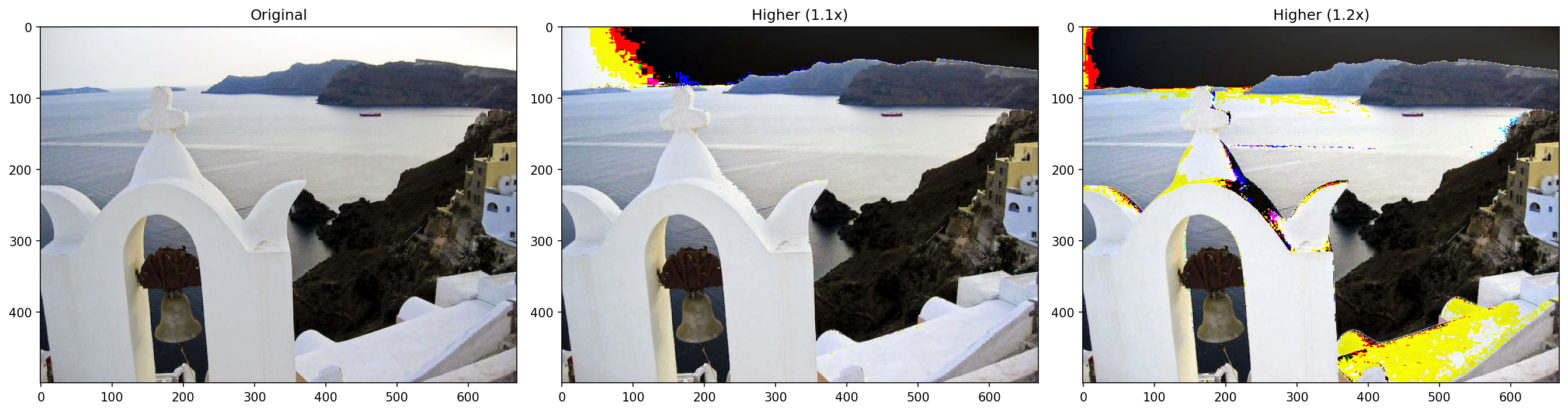 Contrast adjustment without clipping - overflow artifacts visible