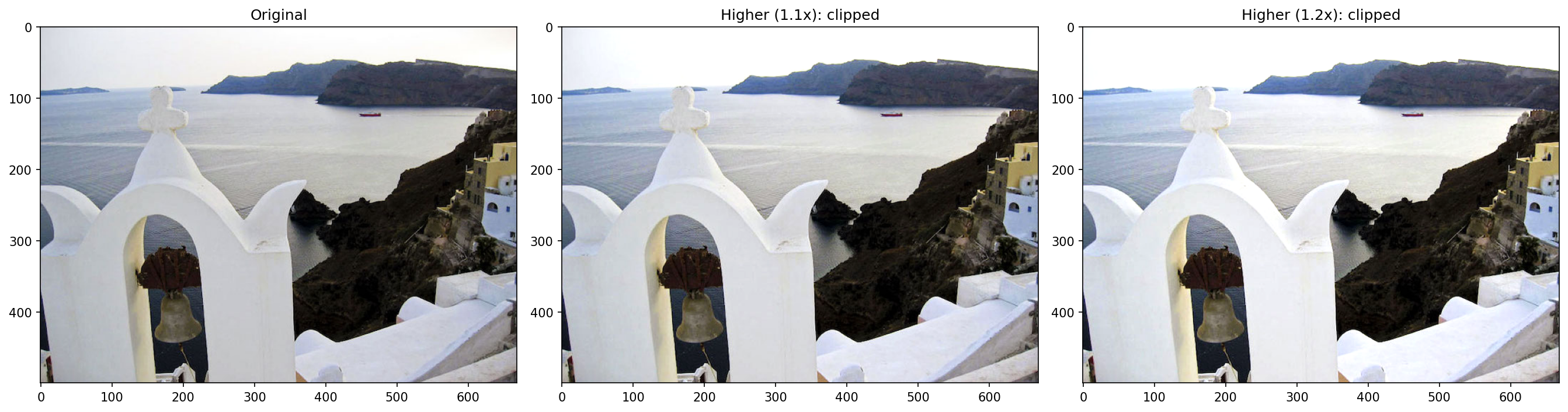 Contrast adjustment with np.clip - clean result